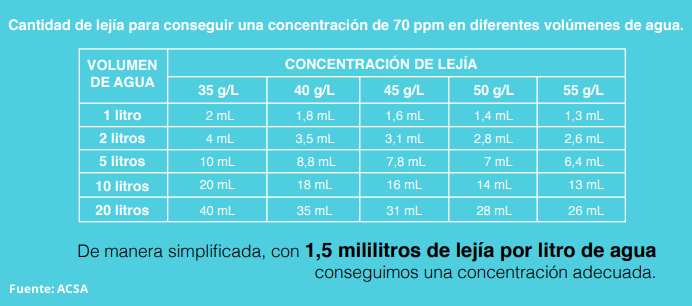 limpieza y desinfeccion vegetales