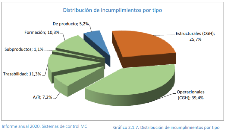 higiene alimentaria