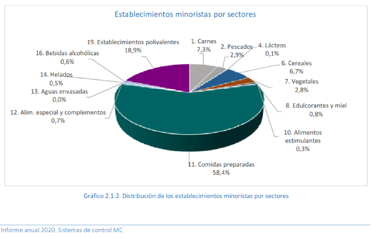 higiene alimentaria