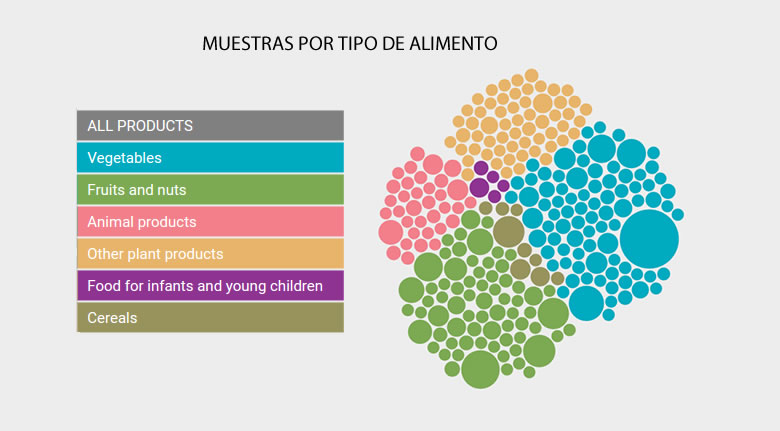 seguridad alimentaria