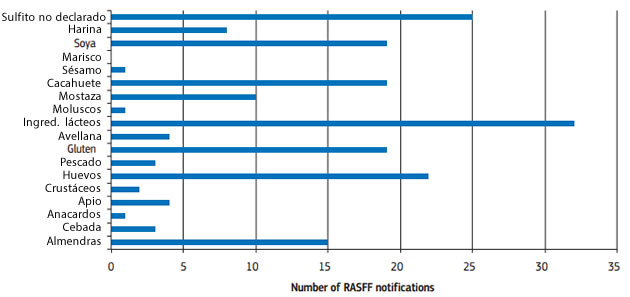 rasff