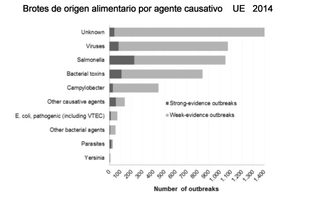 efsa