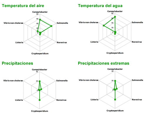 ecdc-clima