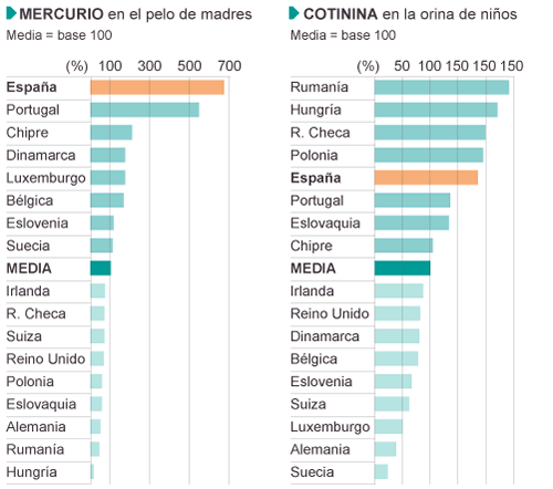 mercurio