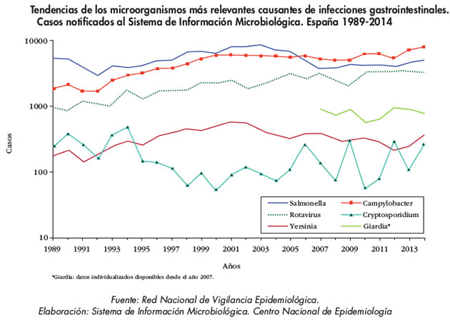 seguridad alimentaria