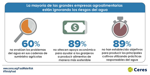 agroalimentaria