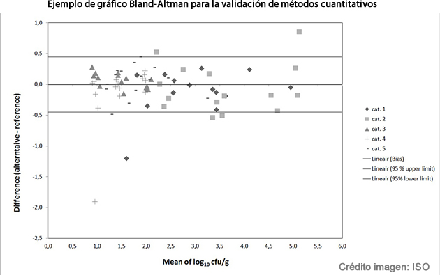 microbiologia alimentaria