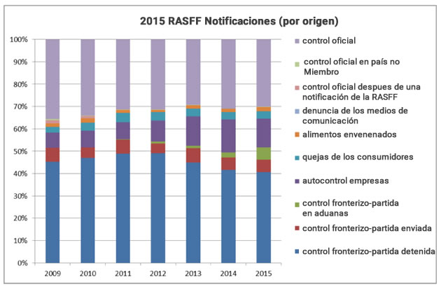 rasff