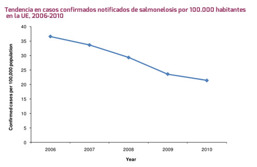 zoonosis2010