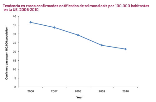 zoonosis2010