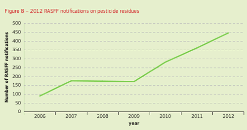 residuos-pesticidas