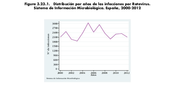 rotavirus