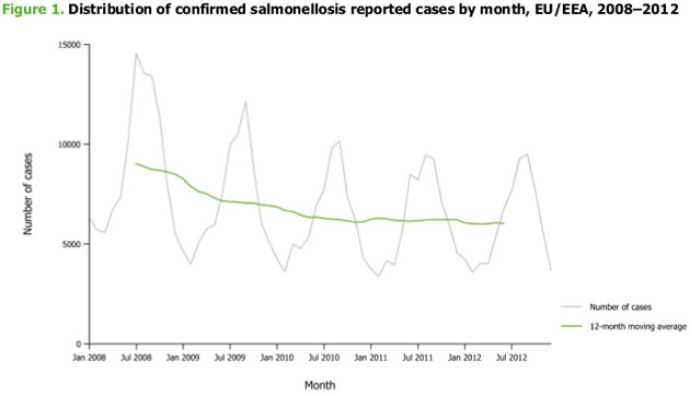 salmonelosis