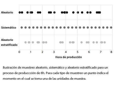 muestreo