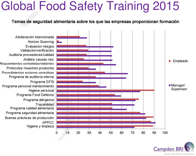 seguridad alimentaria