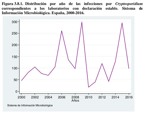 cryptosporidium