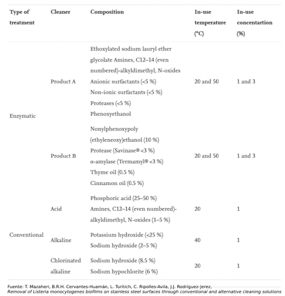 listeria monocytogenes