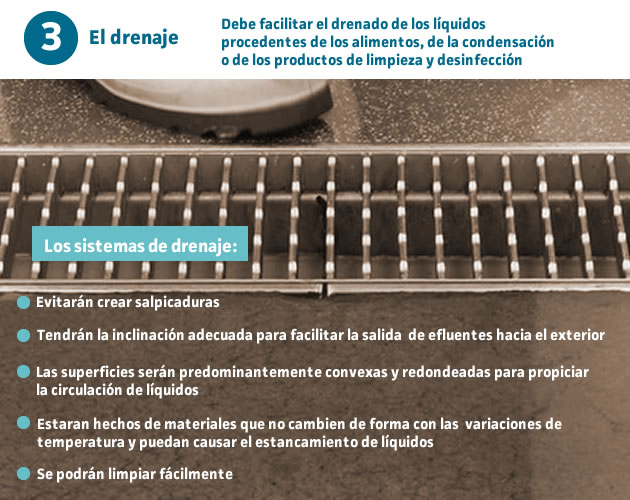 diseño higiénico