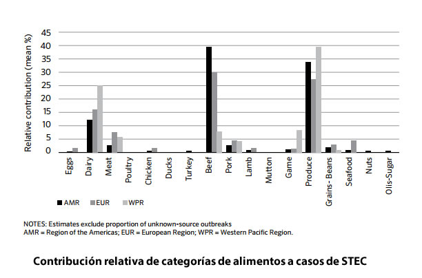 seguridad alimentaria