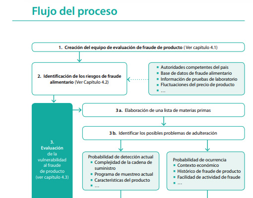 fraude alimentario