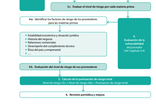 fraude alimentario