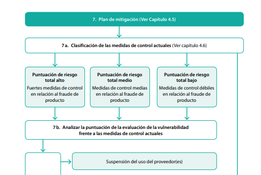 fraude alimentario