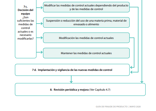 fraude alimentario