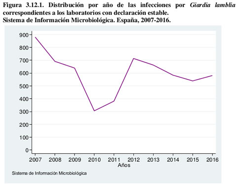 giardia