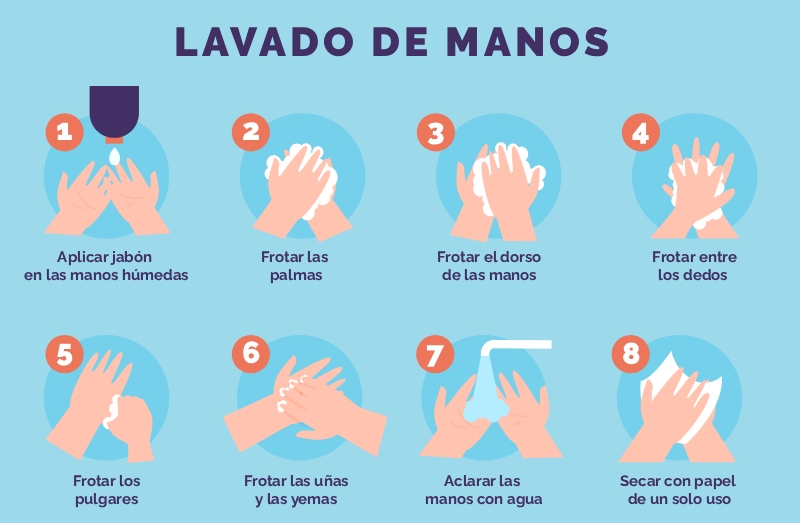 lavado de manos