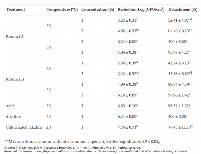 listeria monocytogenes