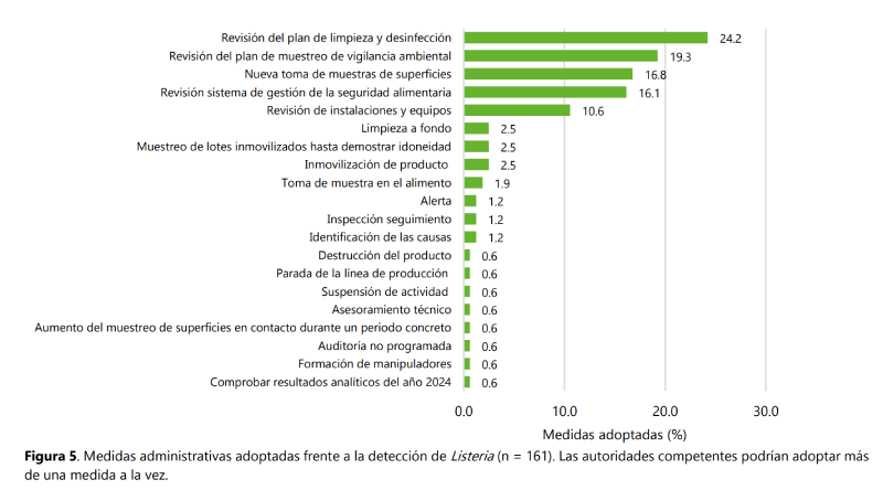 CONTROL OFICIAL DE LISTERIA