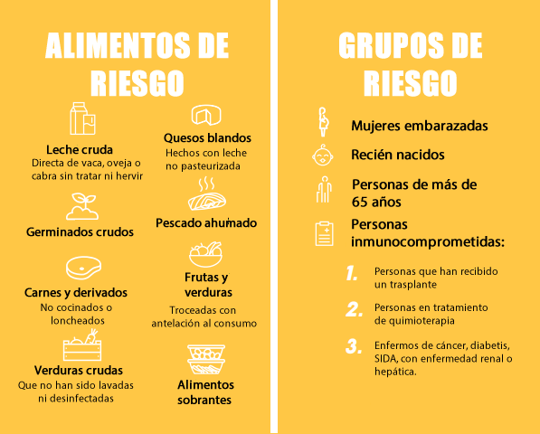 Consejos de la ACSA para evitar la listeriosis