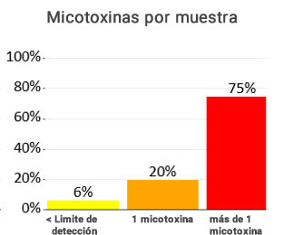 micotoxinas