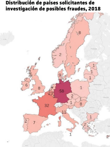 Fraude alimentario en la UE durante 2018