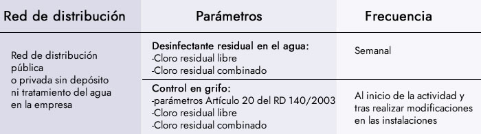 plan de control del agua