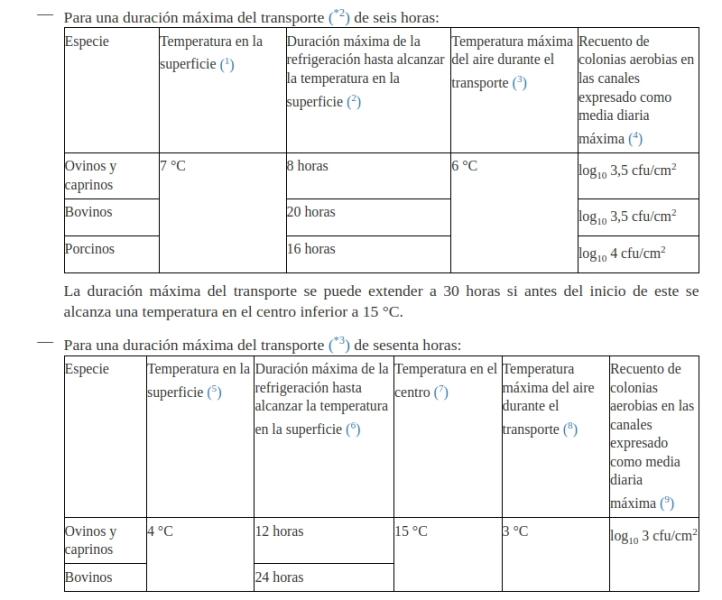 higiene de los alimentos