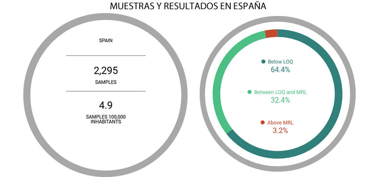 seguridad alimentaria