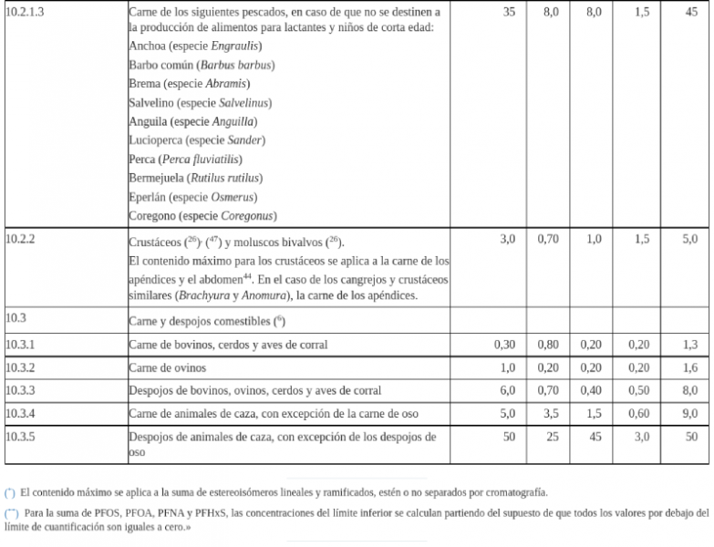 sustancias PFAS