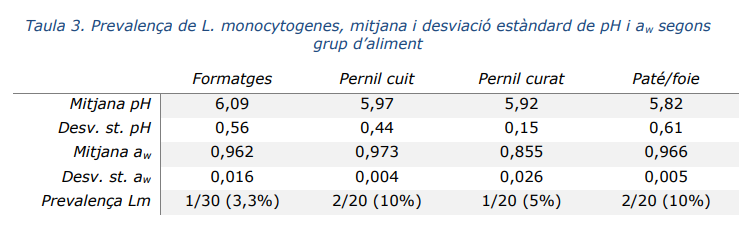 Listeria monocytogenes