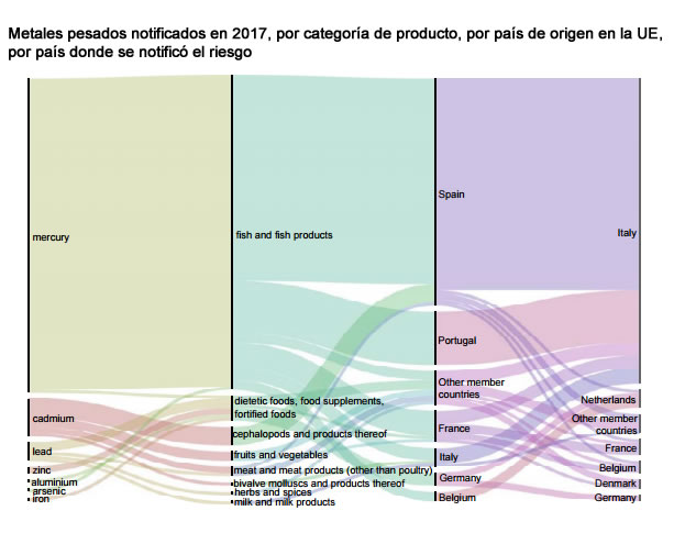 seguridad alimentaria