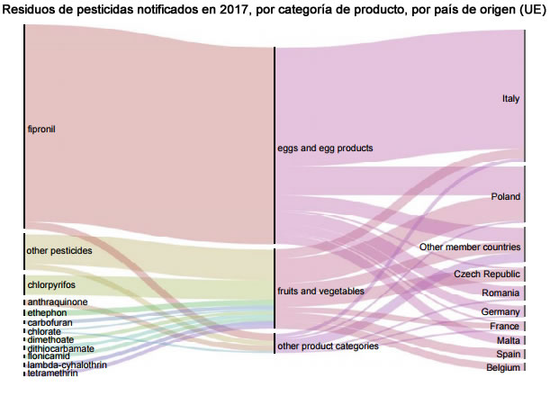 seguirdad alimentaria