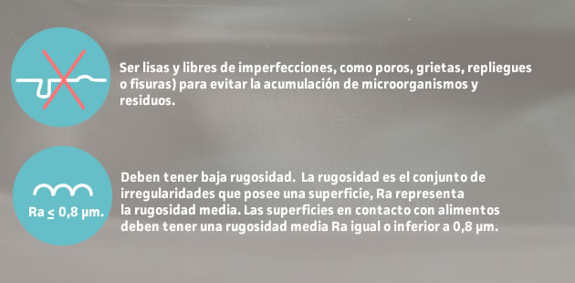 diseño higiénico