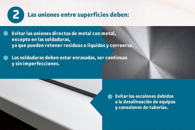 diseño higiénico