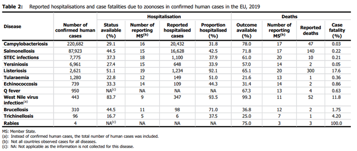 zoonosis