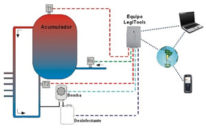 Esquema de una instalación