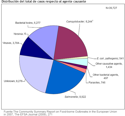 efsa_informe_grafico.jpg