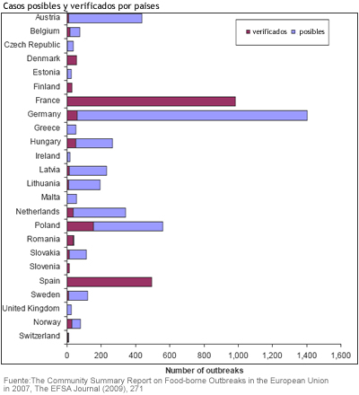 efsa_informe_grafico2.jpg