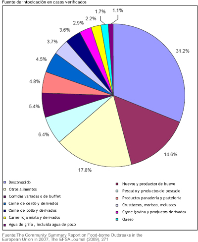 efsa_informe_grafico3.jpg