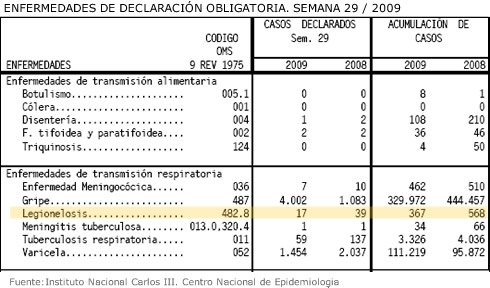 legionelosis_julio2009.jpg