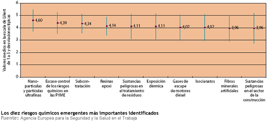 riesgos_quimicos_emergentes.jpg